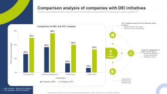 Comparison Analysis Of Companies With DEI Initiatives