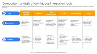 Comparison Analysis Of Continuous Integration Tools Continuous Delivery And Integration With Devops