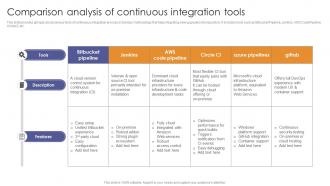 Comparison Analysis Of Continuous Integration Tools Enabling Flexibility And Scalability