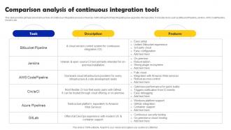 Comparison Analysis Of Continuous Integration Tools Iterative Software Development