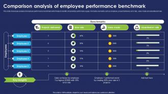 Comparison Analysis Of Employee Performance Benchmark