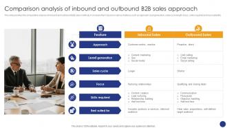 Comparison Analysis Of Inbound Comprehensive Guide For Various Types Of B2B Sales Approaches SA SS