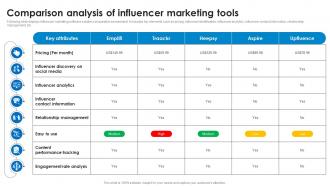 Comparison Analysis Of Influencer Marketing Tools Marketing Technology Stack Analysis