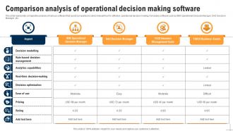 Comparison Analysis Of Operational Decision Making Software PPT ...