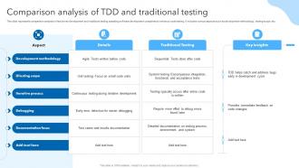 Comparison Analysis Of TDD And Traditional Testing