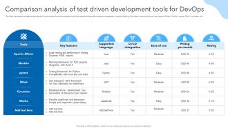 Comparison Analysis Of Test Driven Development Tools For Devops