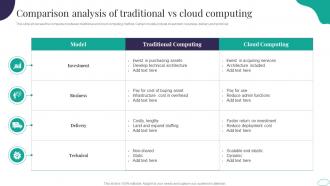 Comparison Analysis Of Traditional Vs Cloud Computing