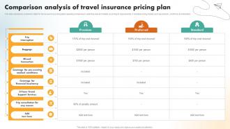 Comparison Analysis Of Travel Insurance Pricing Plan