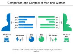 Comparison and contrast of men and women