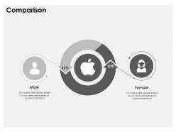 Comparison Apple Investor Funding Elevator Ppt Professional Deck