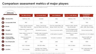 Comparison Assessment Metrics Of Major Players Global Wine Industry Report IR SS