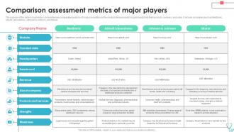 Comparison Assessment Metrics Of Medical Device Industry Report IR SS
