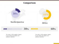 Comparison audiences attention growth percentages ppt presentation gallery