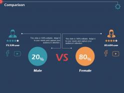 Comparison audiences attention male female ppt powerpoint presentation visuals