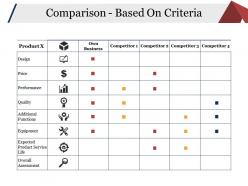 Comparison based on criteria