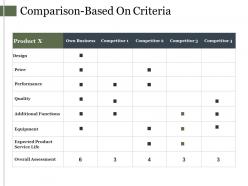 Comparison Based On Criteria Powerpoint Slide Deck