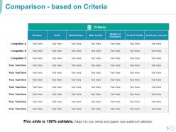 Comparison based on criteria powerpoint slide designs