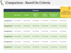 Comparison based on criteria powerpoint slide rules