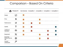 Comparison based on criteria ppt examples