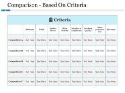 Comparison Based On Criteria Ppt File Introduction