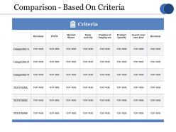 Comparison based on criteria ppt ideas deck