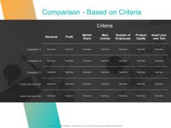 Comparison based on criteria ppt powerpoint presentation ideas background