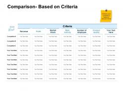 Comparison based on criteria ppt powerpoint presentation ideas graphic