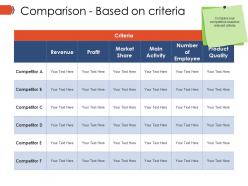 Comparison based on criteria ppt presentation examples