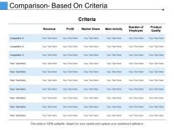 Comparison based on criteria ppt sample download