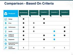 Comparison based on criteria ppt sample file