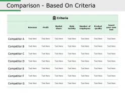 Comparison based on criteria ppt samples download