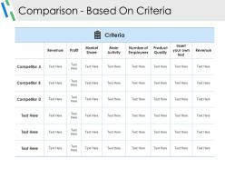 Comparison based on criteria ppt slide template