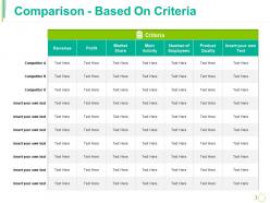 Comparison based on criteria ppt styles infographics