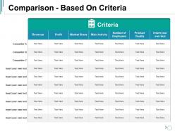Comparison based on criteria ppt summary portrait