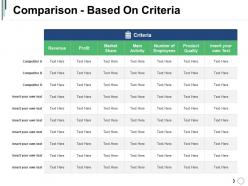Comparison based on criteria presentation examples
