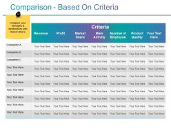 Comparison based on criteria sample ppt files
