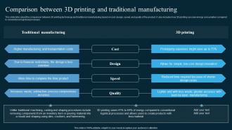 Comparison Between 3d Printing And Traditional Manufacturing AI In Manufacturing