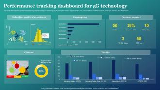 Comparison Between 4g And 5g Based Performance Tracking Dashboard For 5g Technology