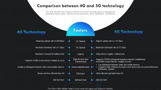 Comparison Between 4g And 5g Technology 5g Impact On The Environment Over 4g