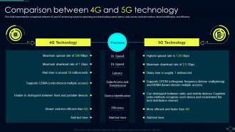 Comparison Between 4G And 5G Technology Comparison Between 4G And 5G