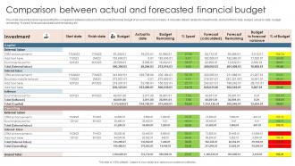 Comparison Between Actual And Forecasted Financial Budget
