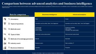 Comparison Between Advanced Analytics And Business Intelligence
