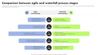 Comparison Between Agile And Waterfall Process Stages
