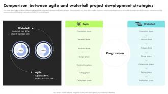 Comparison Between Agile And Waterfall Project Development Strategies