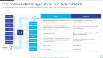 Comparison Between Agile Model And Waterfall Model Agile Methodology IT Ppt Template