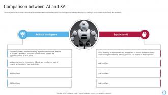 Comparison Between AI And XAI Explainable AI Models