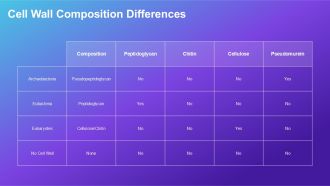 Comparison Between Archaebacteria Eubacteria And Eukaryotes PPT Example ACP Impressive Interactive