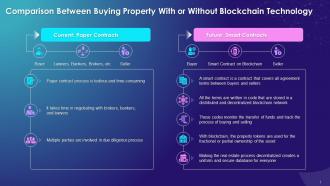 Comparison Between Buying Property With And Without Blockchain Technology Training Ppt
