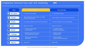 Comparison Between Buzz And Viral Marketing