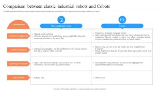 Comparison Between Classic Industrial Robots Perfect Synergy Between Humans And Robots